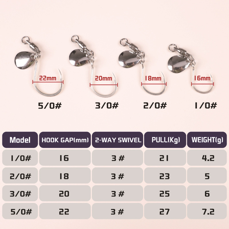 TAKEDO-シングルフィッシングフック、ダブルベアリングス - Jigger Double Sided のレビューと価格